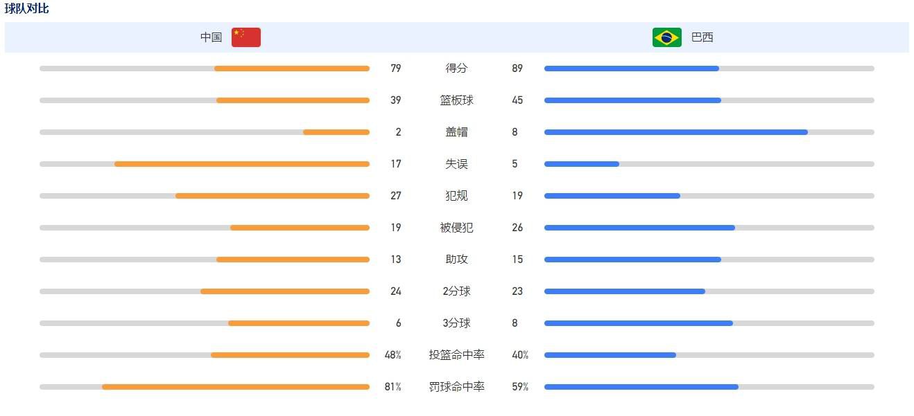 日前片方发布;蜕变版预告